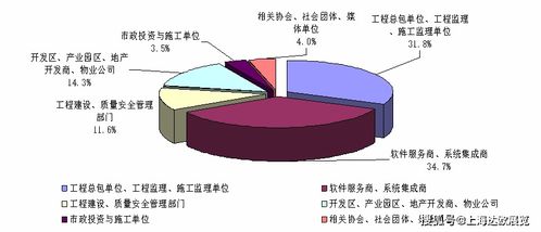 2020上海国际智能建造展 建筑机器人与3D打印技术的革新融合与人体干细胞技术的未来启示