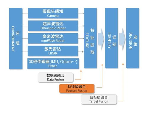 长电科技车载芯片先进封装方案推动bev transformer扩大应用
