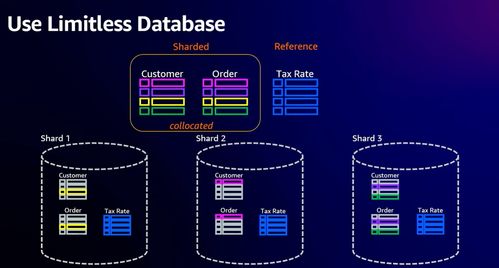 2023亚马逊云科技re:Invent大会探秘 Aurora无限数据库如何赋能人体干细胞技术的突破性开发与应用
